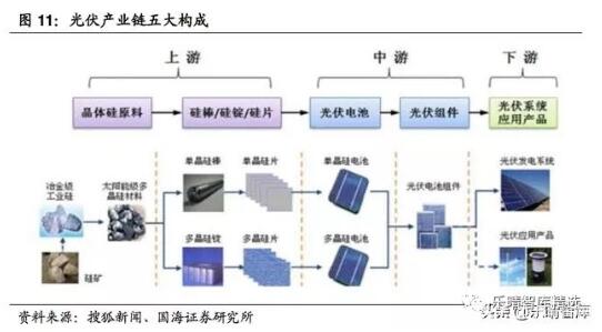 深度报告｜｜光伏行业新“黄金十年”：平价上网拉开序幕