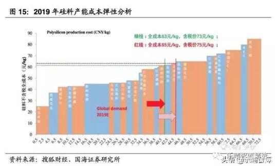 深度报告｜｜光伏行业新“黄金十年”：平价上网拉开序幕