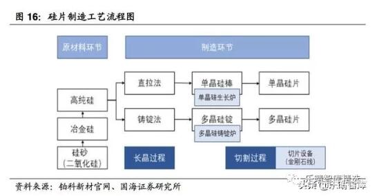 深度报告｜｜光伏行业新“黄金十年”：平价上网拉开序幕