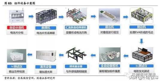 深度报告｜｜光伏行业新“黄金十年”：平价上网拉开序幕
