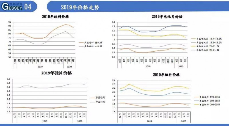 蔡笃慰PPT