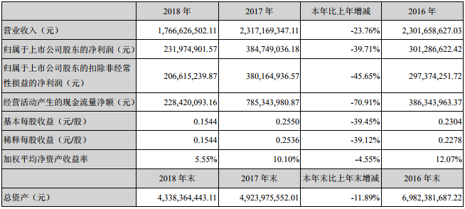 旷达科技财务报表