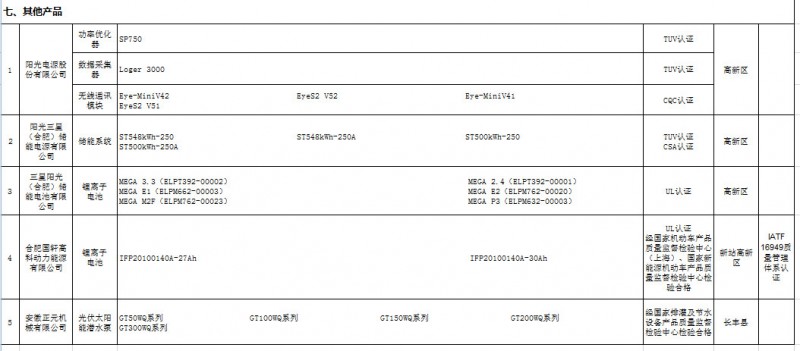 应用光伏产品.8