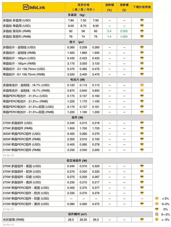光伏供应链价格