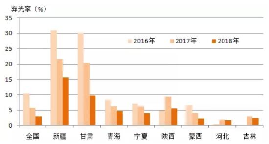 解读光伏发展两大现状与三大趋势