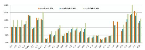 解读光伏发展两大现状与三大趋势