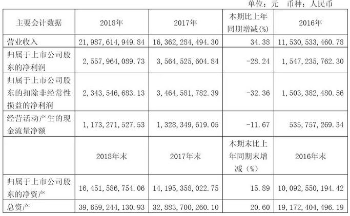这家市值一度站上800亿高岗的光伏企业,凭的是什么?