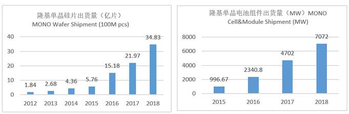这家市值一度站上800亿高岗的光伏企业,凭的是什么?