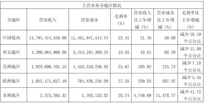 这家市值一度站上800亿高岗的光伏企业,凭的是什么?