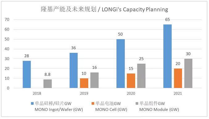 这家市值一度站上800亿高岗的光伏企业,凭的是什么?