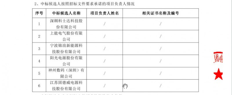 中标候选人公示原文