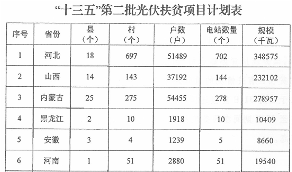 扶贫计划