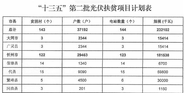 扶贫计划