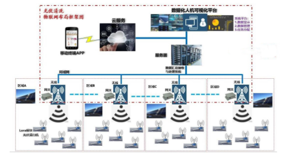 光伏只能清扫机