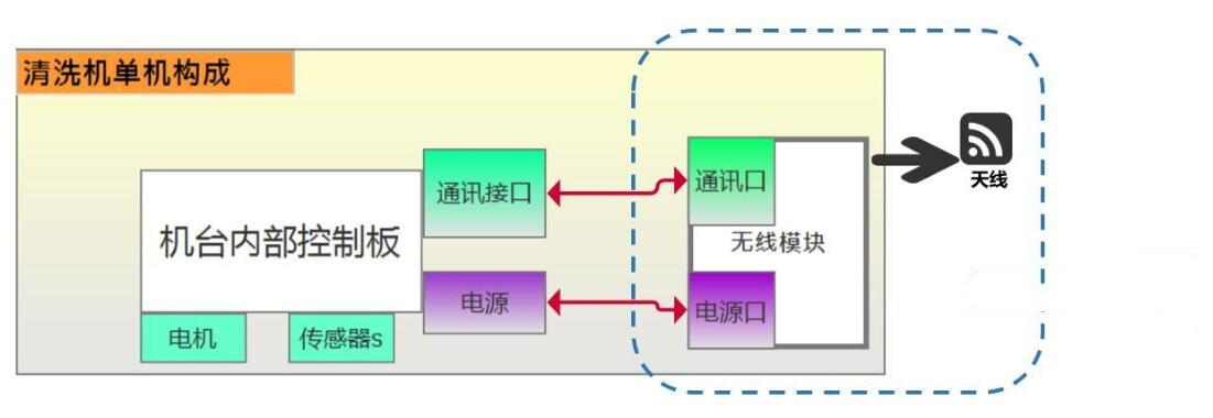 光伏智能清扫机