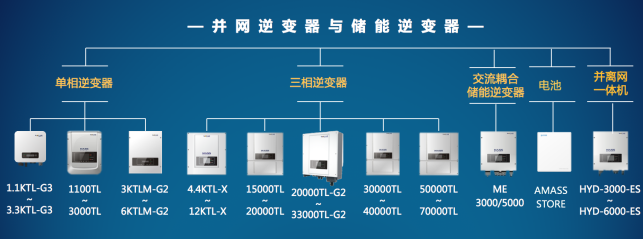 首航最优秀产品亮相Intersolar