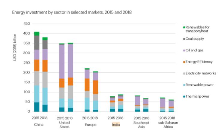 印度光伏投资报告