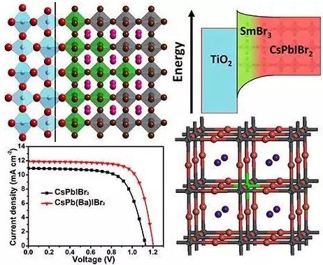 无机钙钛矿电池性能