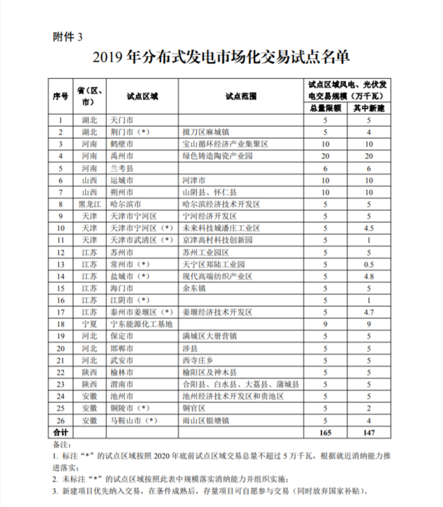 分布式交易试点