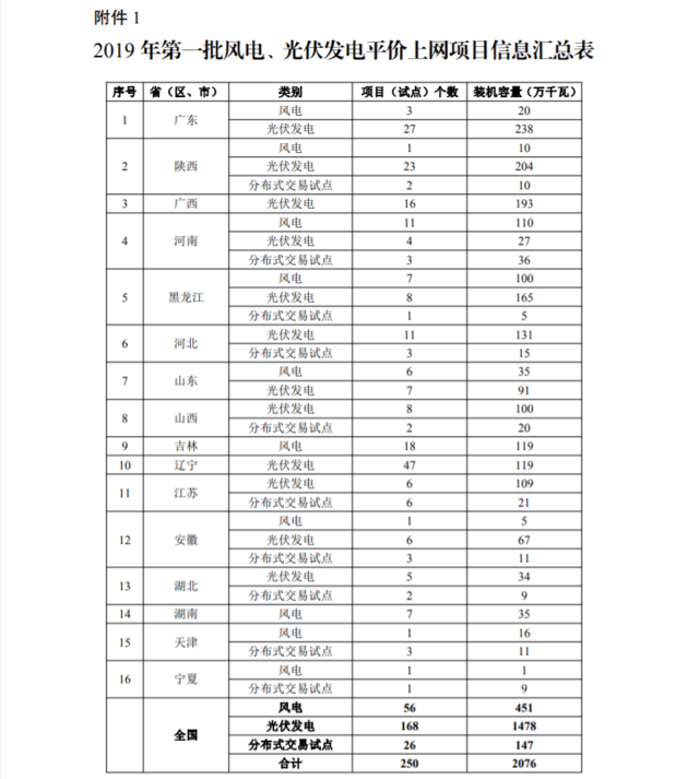 分布式交易试点