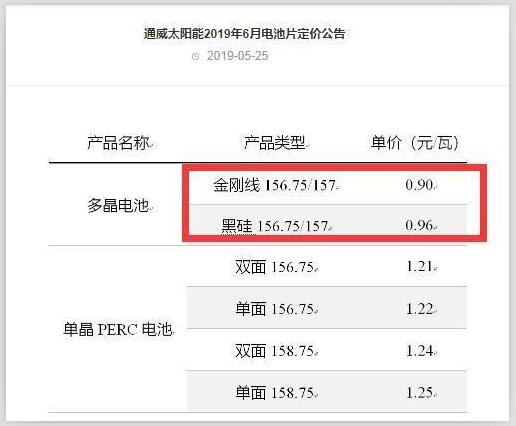 刚刚,通威股份上调多晶电池片价格!