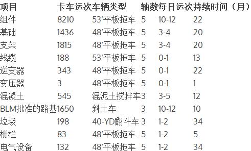 持续时间与运输工具