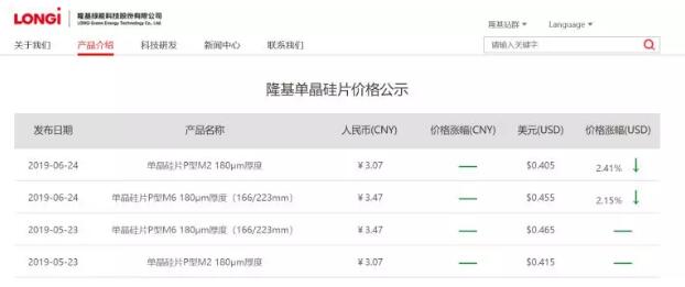 海外报价下调2.41%,国内保持不变,隆基公布最新单晶硅片价格