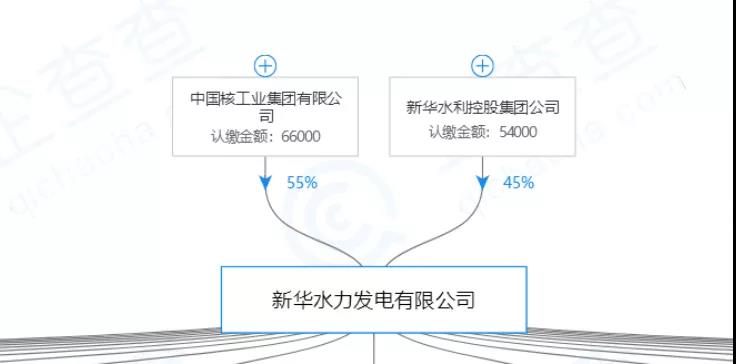 又一民营光伏企业欲出售500MW光伏电站资产“谋生”