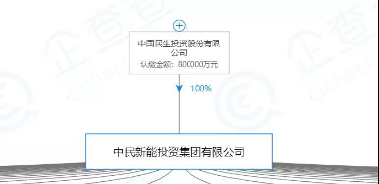 又一民营光伏企业欲出售500MW光伏电站资产“谋生”