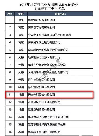 天合光能获评2018年“江苏省工业互联网发展示范企业”