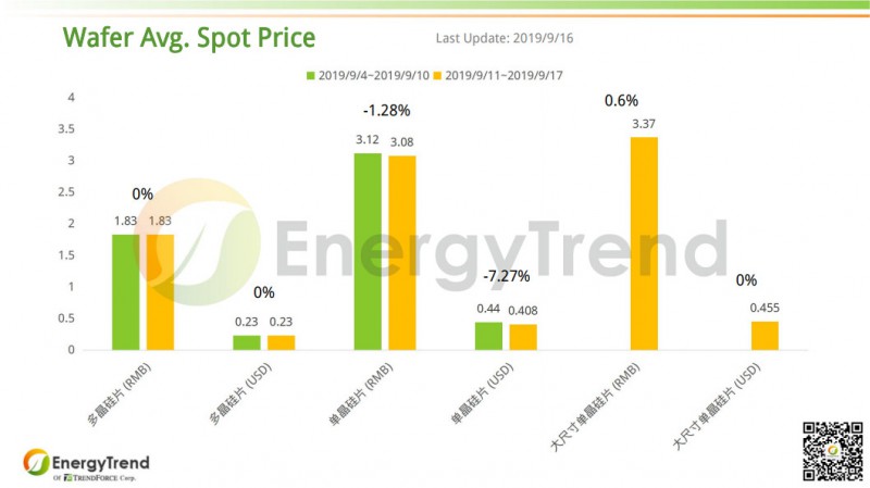 光伏产业链价格报告(9月16日)