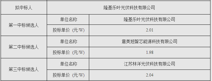 隆基乐叶拟中标广西80MW农光互补电站组件采购