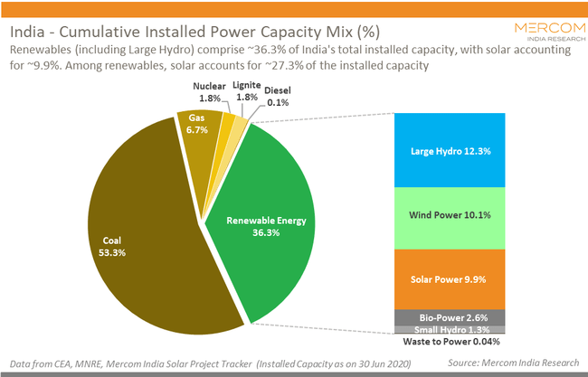 India-Cumulative-Power-Capacity.png