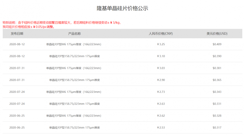 QQ截图20200812175307