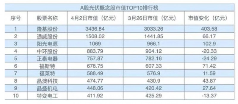 QQ截图20210404194949