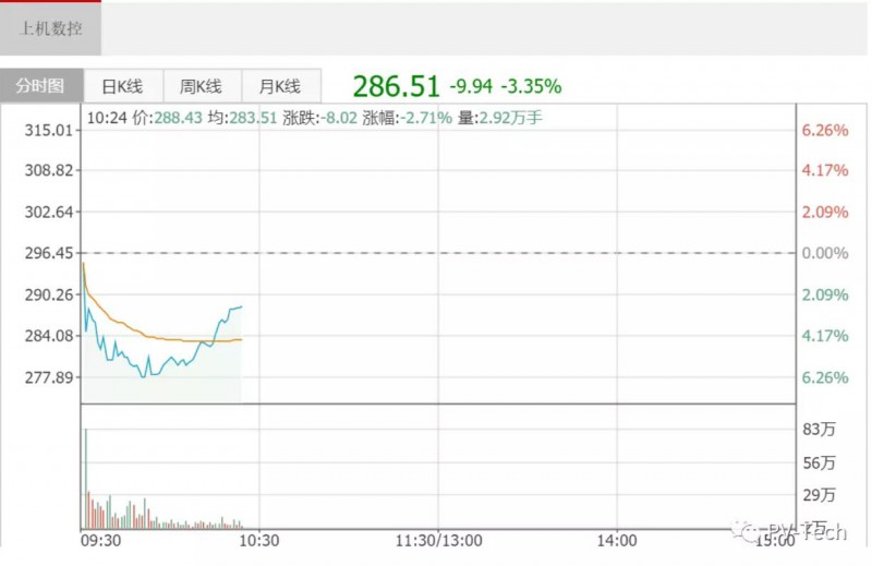 QQ截图20211022153409