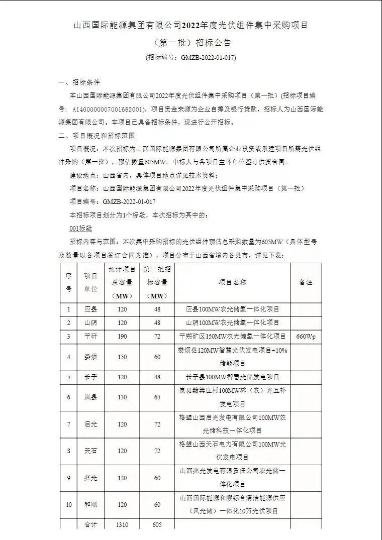 山西国际启动1.3GW光伏组件招标，首批容量为605MW！