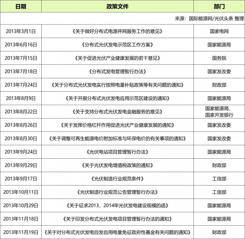 谁主沉浮!中外光伏十年余博弈终“落幕”