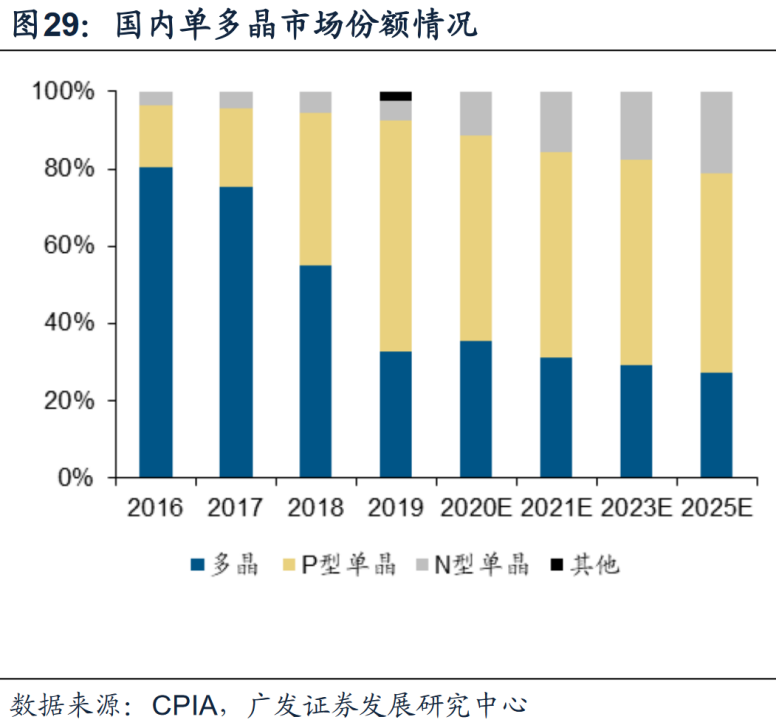 谁主沉浮!中外光伏十年余博弈终“落幕”
