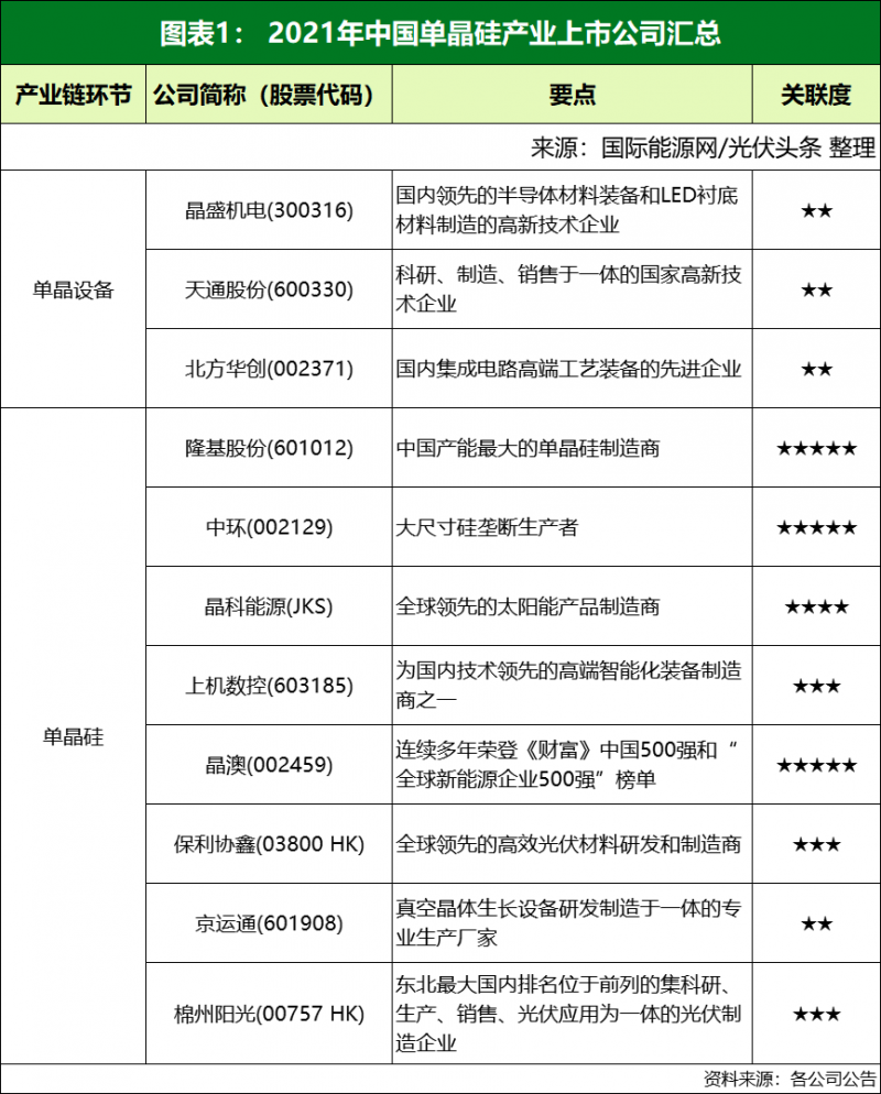 谁主沉浮!中外光伏十年余博弈终“落幕”