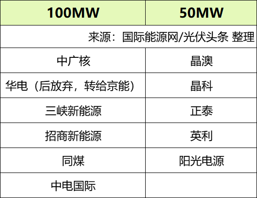 谁主沉浮!中外光伏十年余博弈终“落幕”