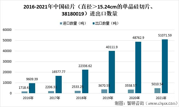 谁主沉浮!中外光伏十年余博弈终“落幕”