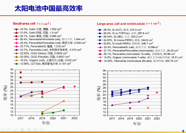 谁主沉浮!中外光伏十年余博弈终“落幕”