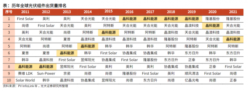 谁主沉浮!中外光伏十年余博弈终“落幕”