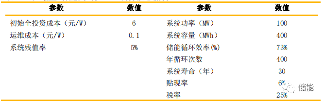储能成本测算及系统技术分析