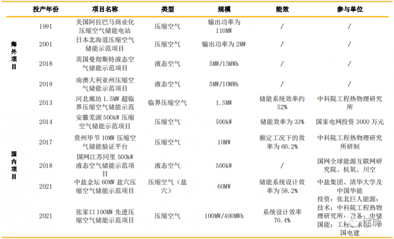 储能成本测算及系统技术分析