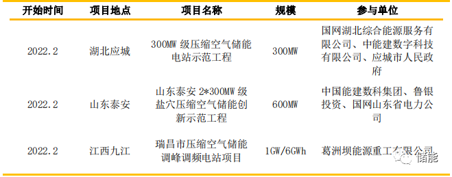 储能成本测算及系统技术分析
