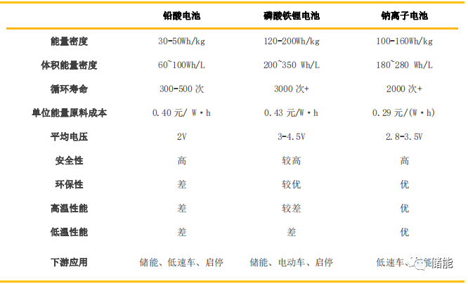 储能成本测算及系统技术分析