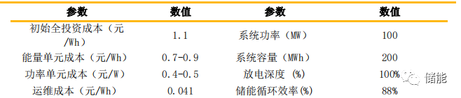 储能成本测算及系统技术分析