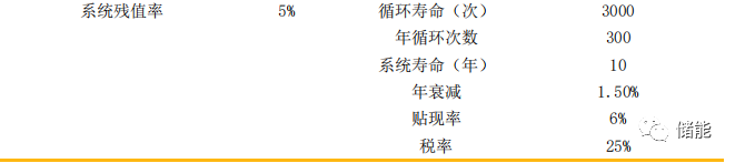 储能成本测算及系统技术分析